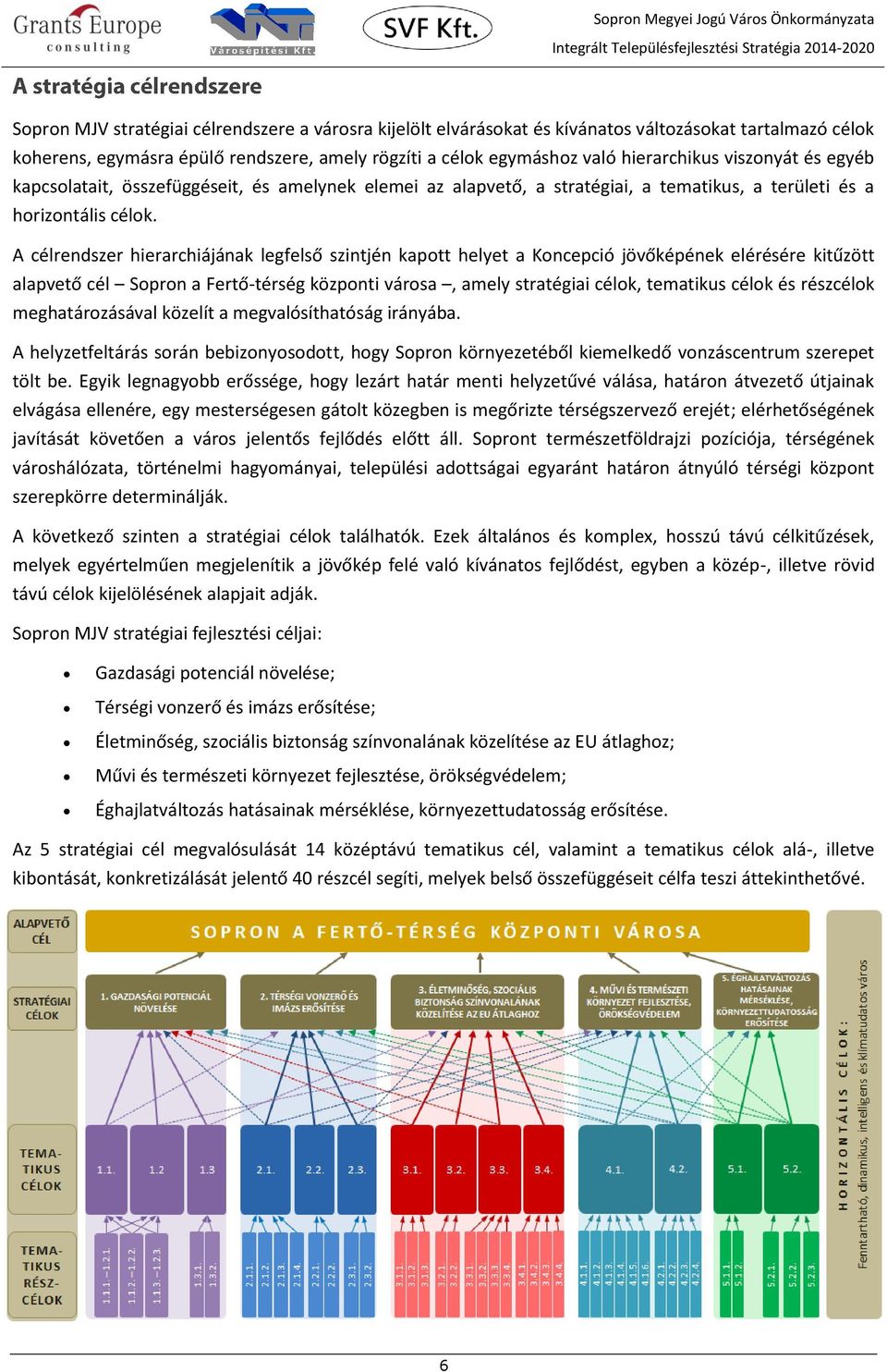 A célrendszer hierarchiájának legfelső szintjén kapott helyet a Koncepció jövőképének elérésére kitűzött alapvető cél Sopron a Fertő-térség központi városa, amely stratégiai célok, tematikus célok és