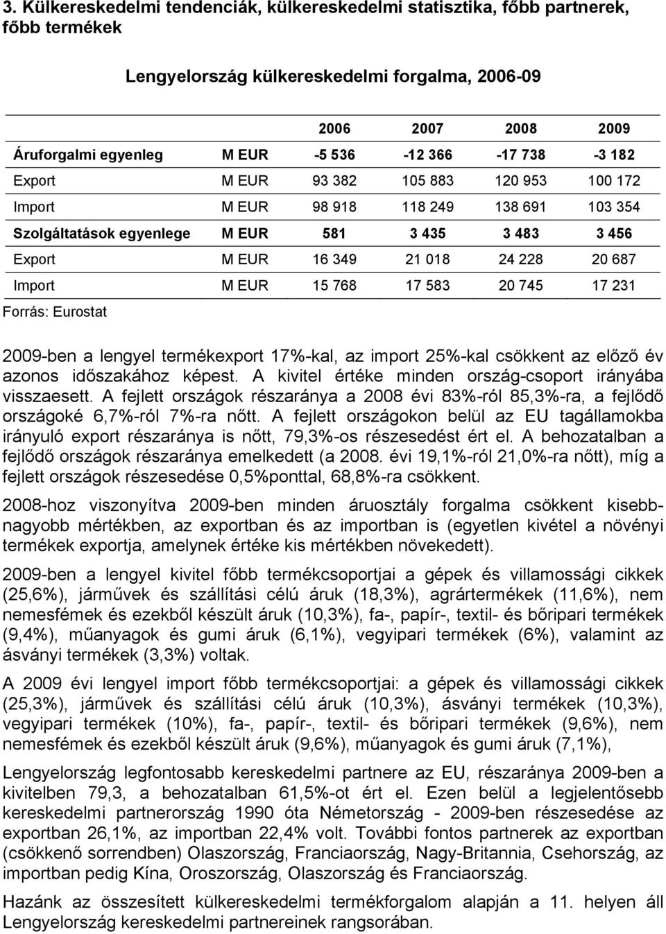 Import M EUR 15 768 17 583 20 745 17 231 Forrás: Eurostat 2009-ben a lengyel termékexport 17%-kal, az import 25%-kal csökkent az előző év azonos időszakához képest.