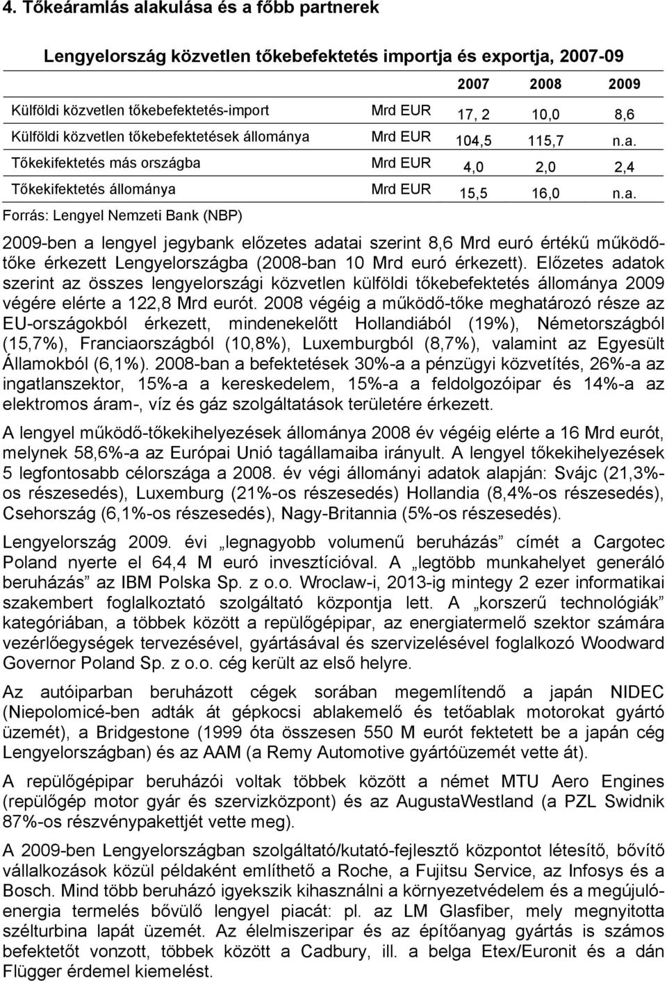 Mrd EUR 104,5 115,7 n.a. Tőkekifektetés más országba Mrd EUR 4,0 2,0 2,4 Tőkekifektetés állománya Mrd EUR 15,5 16,0 n.a. Forrás: Lengyel Nemzeti Bank (NBP) 2009-ben a lengyel jegybank előzetes adatai szerint 8,6 Mrd euró értékű működőtőke érkezett Lengyelországba (2008-ban 10 Mrd euró érkezett).