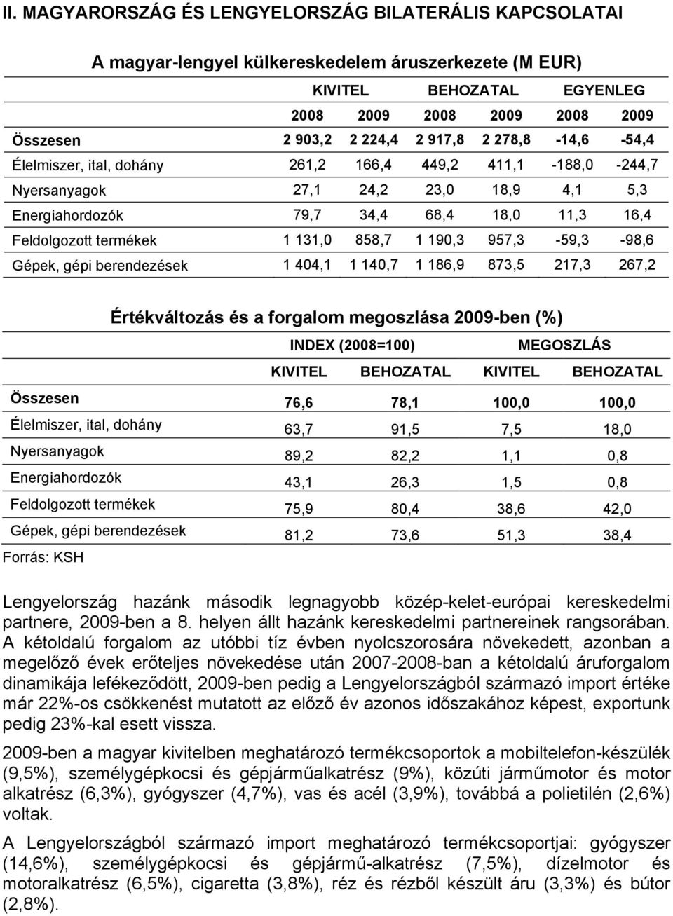 131,0 858,7 1 190,3 957,3-59,3-98,6 Gépek, gépi berendezések 1 404,1 1 140,7 1 186,9 873,5 217,3 267,2 Értékváltozás és a forgalom megoszlása 2009-ben (%) INDEX (2008=100) MEGOSZLÁS KIVITEL BEHOZATAL