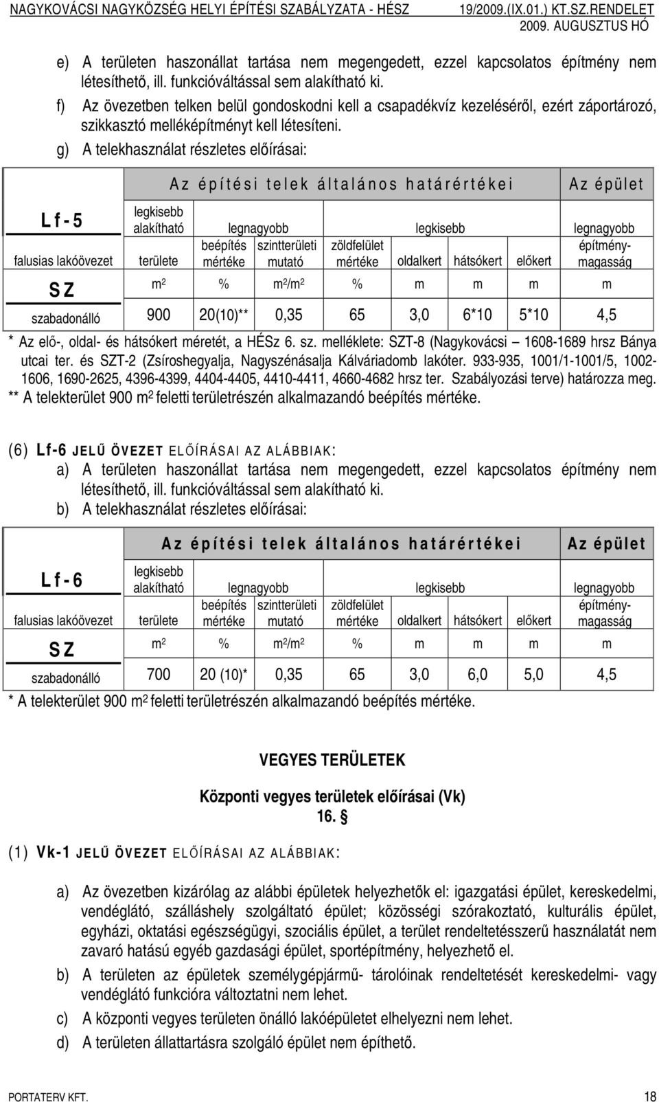 g) A telekhasználat részletes elıírásai: L f - 5 falusias lakóövezet S Z Az é pület alakítható legnagyobb legnagyobb szabadonálló 900 20(10)** 0,35 65 3,0 6*10 5*10 4,5 * Az elı-, oldal- és hátsókert