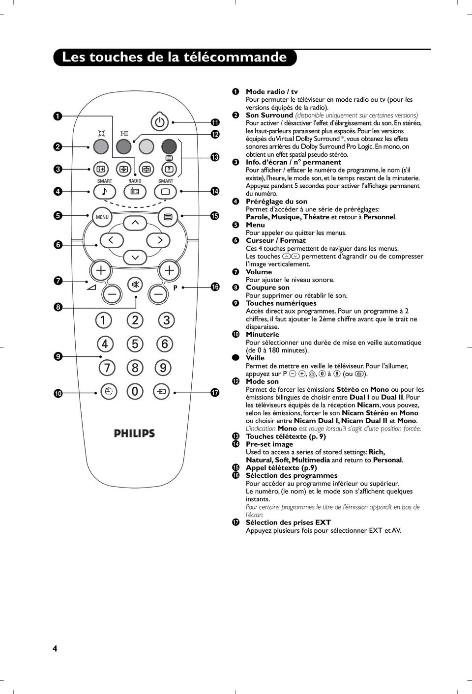 Pour les versions équipés du Virtual Dolby Surround *, vous obtenez les effets sonores arrières du Dolby Surround Pro Logic. En mono, on obtient un effet spatial pseudo stéréo. Info.