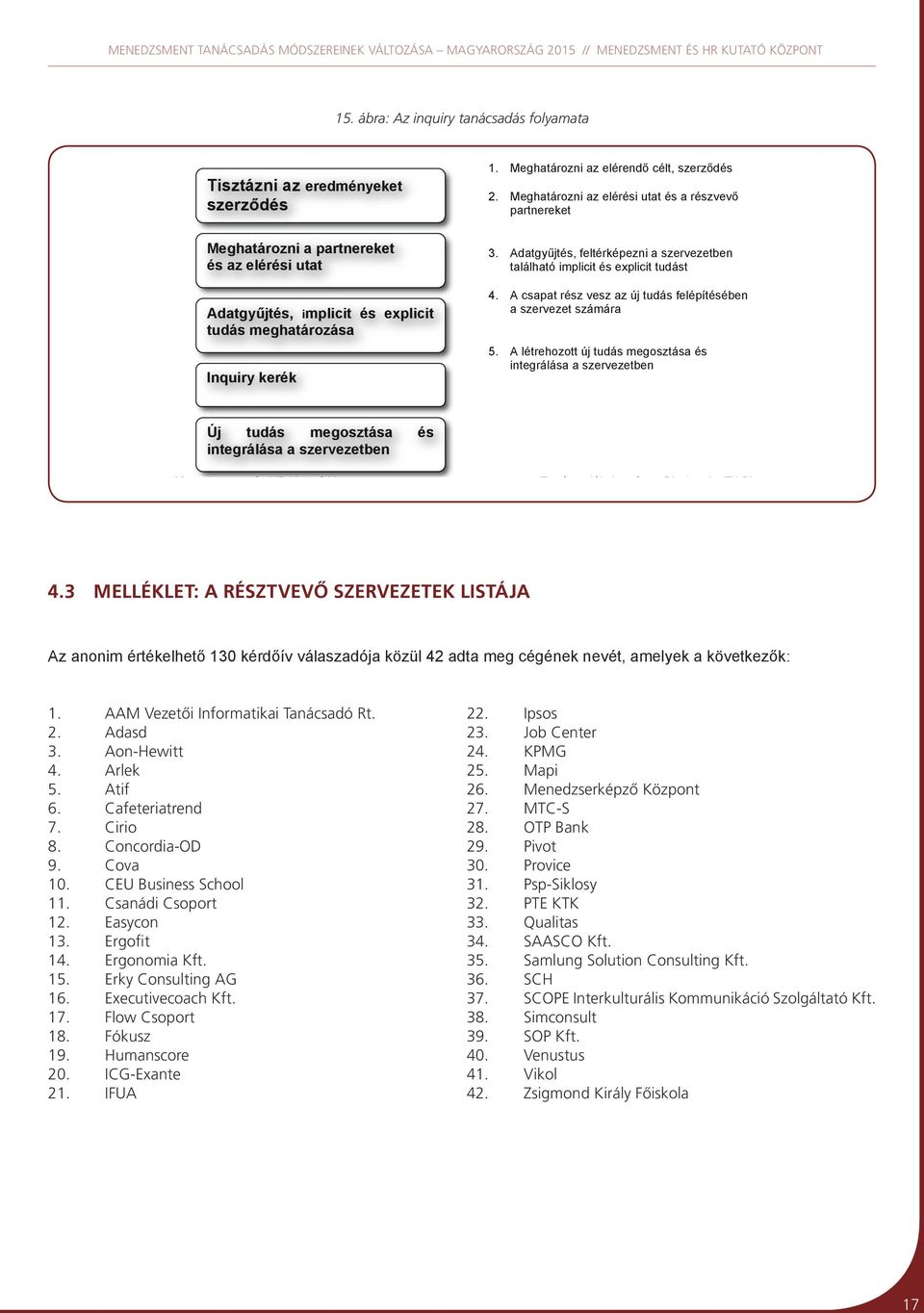 Adatgyűjtés, feltérképezni a szervezetben található implicit és explicit tudást 4. A csapat rész vesz az új tudás felépítésében a szervezet számára 5.