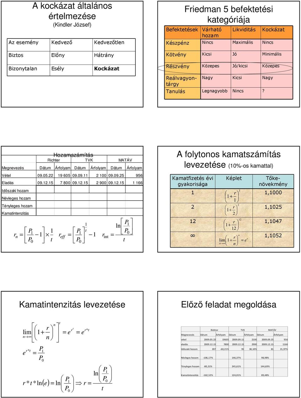 Hozamszámítás Richter TVK MTÁV Megevezés Dátum Árfolyam Dátum Árfolyam Dátum Árfolyam Vétel 09.05. 9 605 09.09. 00 09.09.5 956 Eladás 09..5 7 800 09..5 900 09.