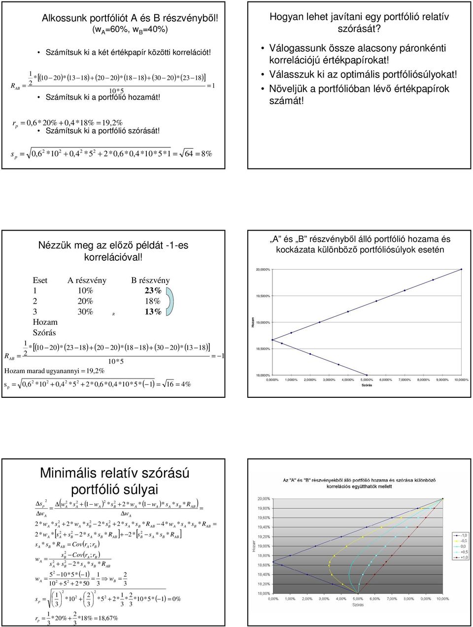 Válasszuk ki az optimális portfóliósúlyokat! Növeljük a portfólióba lévő értékpapírok számát! r p 0,6* 0% + 0,4*8% 9,% zámítsuk ki a portfólió szórását!