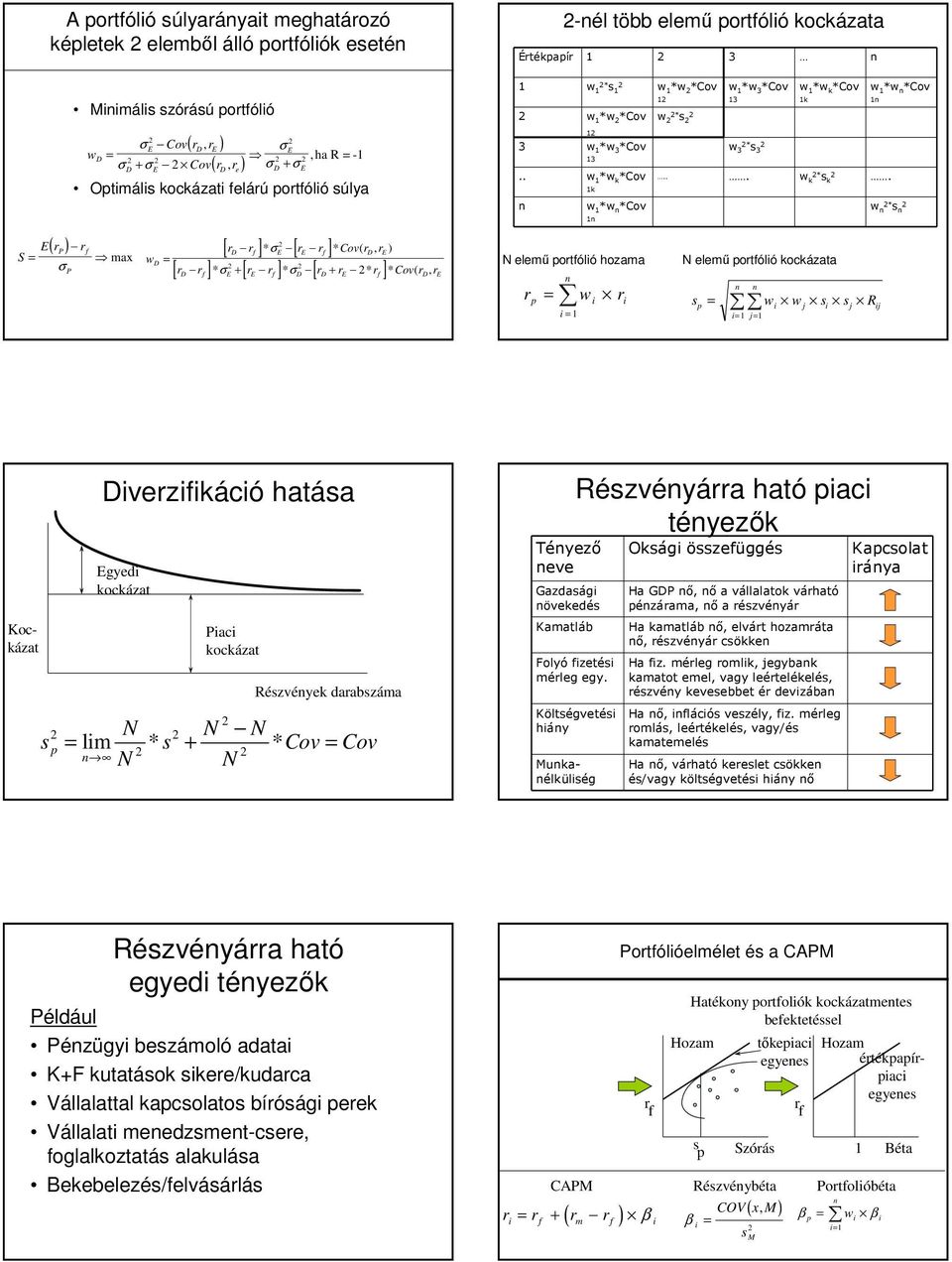 kockázata Értékpapír 3 w * s w *w *Cov w *w 3 *Cov w *w k *Cov w *w *Cov 3 k w *w *Cov w * s 3 w *w 3 *Cov w * 3 s 3 3.. w *w k *Cov... w * k s k.