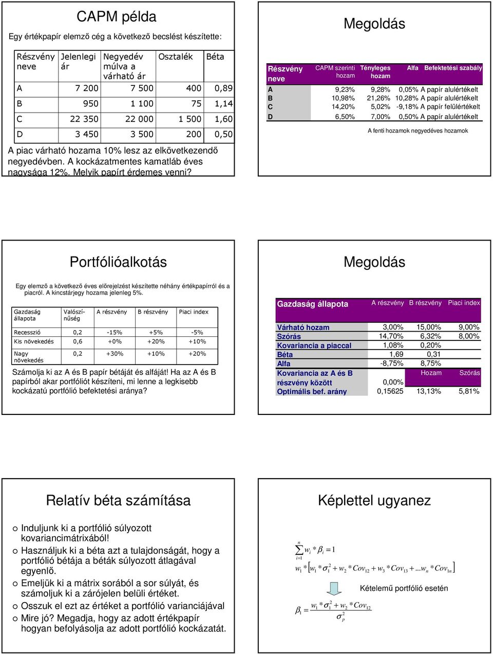 Részvéy eve CPM szeriti hozam Megoldás Téyleges hozam lfa efektetési szabály 9,3% 9,8% 0,05% papír alulértékelt 0,98%,6% 0,8% papír alulértékelt C 4,0% 5,0% -9,8% papír felülértékelt D 6,50% 7,00%