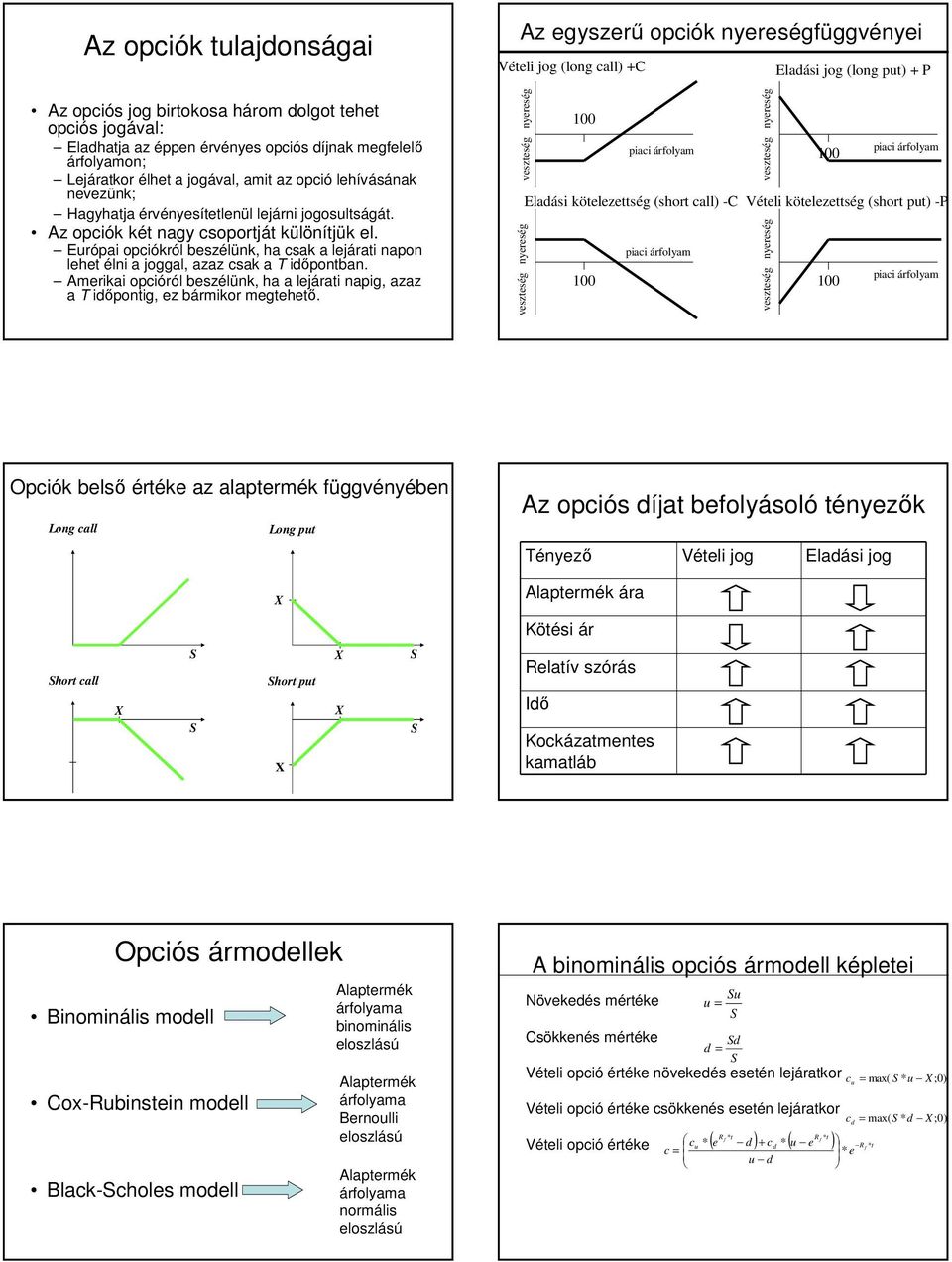 merikai opcióról beszélük, ha a lejárati apig, azaz a T időpotig, ez bármikor megtehető.