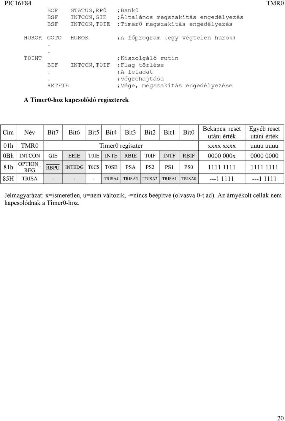 ;végrehajtása RETFIE ;Vége, megszakítás engedélyezése A Timer0-hoz kapcsolódó regiszterek Cím Név Bit7 Bit6 Bit5 Bit4 Bit3 Bit2 Bit1 Bit0 Bekapcs.