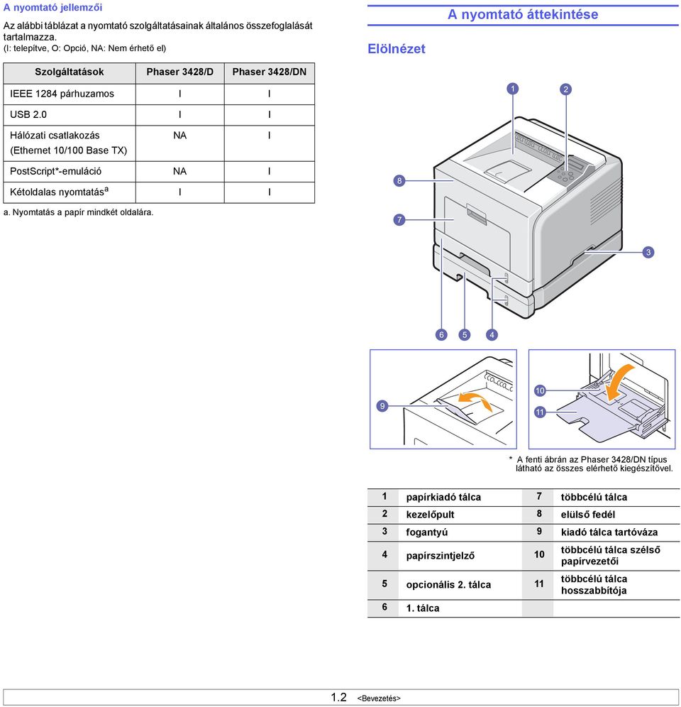 0 I I Elölnézet A nyomtató áttekintése Hálózati csatlakozás (Ethernet 10/100 Base TX) NA I PostScript*-emuláció NA I Kétoldalas nyomtatás a a. Nyomtatás a papír mindkét oldalára.