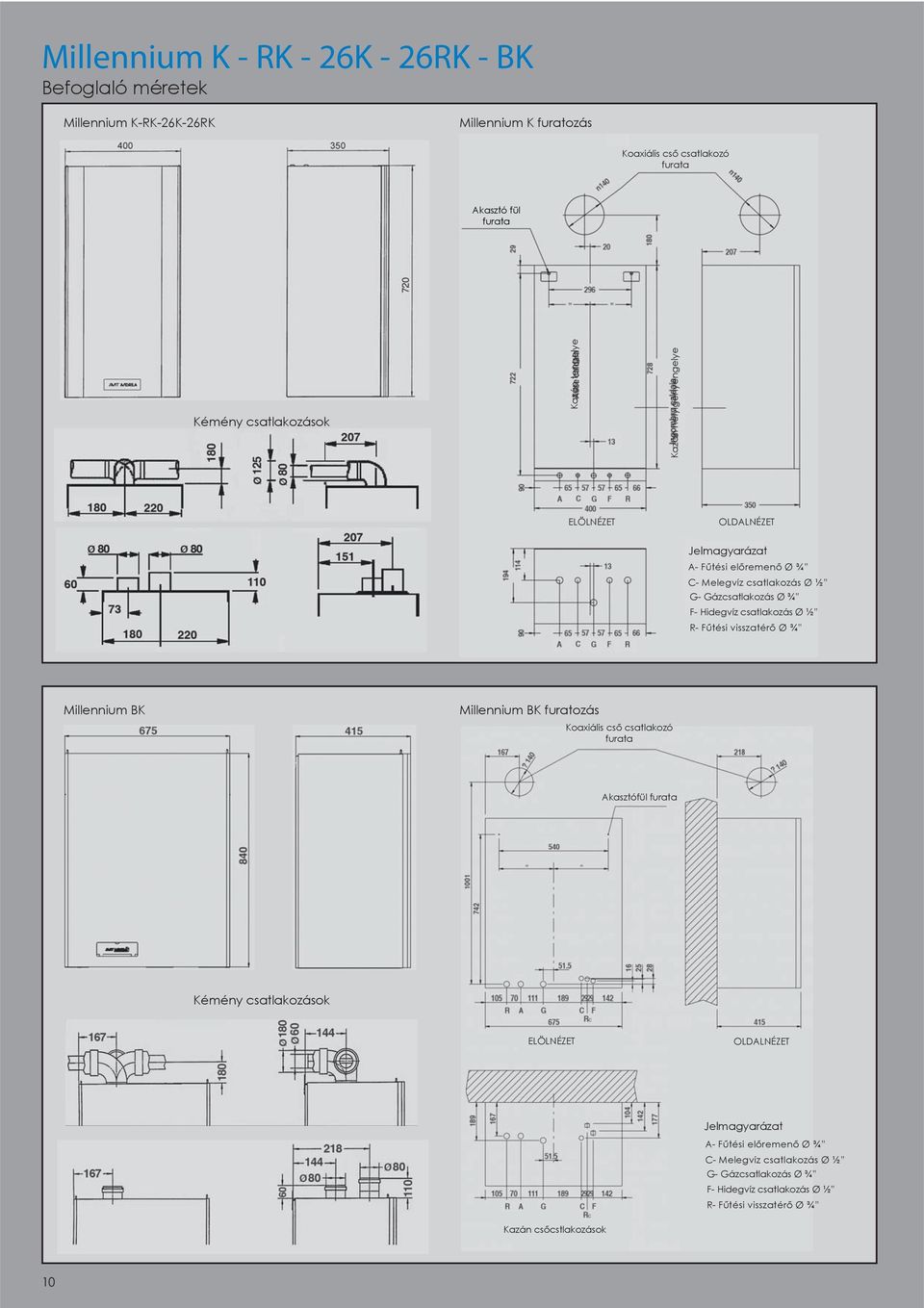 Hidegvíz csatlakozás Ø ½ R Fűtési visszatérő Ø ¾ Millennium BK Millennium BK furatozás Koaxiális cső csatlakozó furata Akasztófül furata Kémény csatlakozások