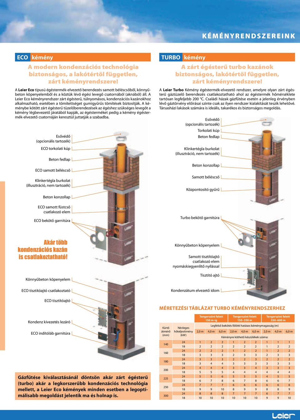 A Leier Eco kéményrendszer zárt égésterű, túlnyomásos, kondenzációs kazánokhoz alkalmazható, esetében a tömítettséget gumigyűrűs tömítések biztosítják.