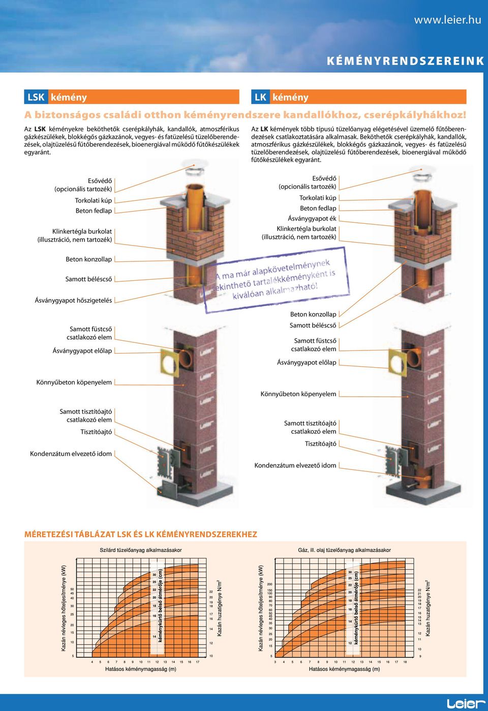 fűtőkészülékek egyaránt. Torkolati kúp Az lk kémények több típusú tüzelőanyag elégetésével üzemelő fűtőberendezések csatlakoztatására alkalmasak.