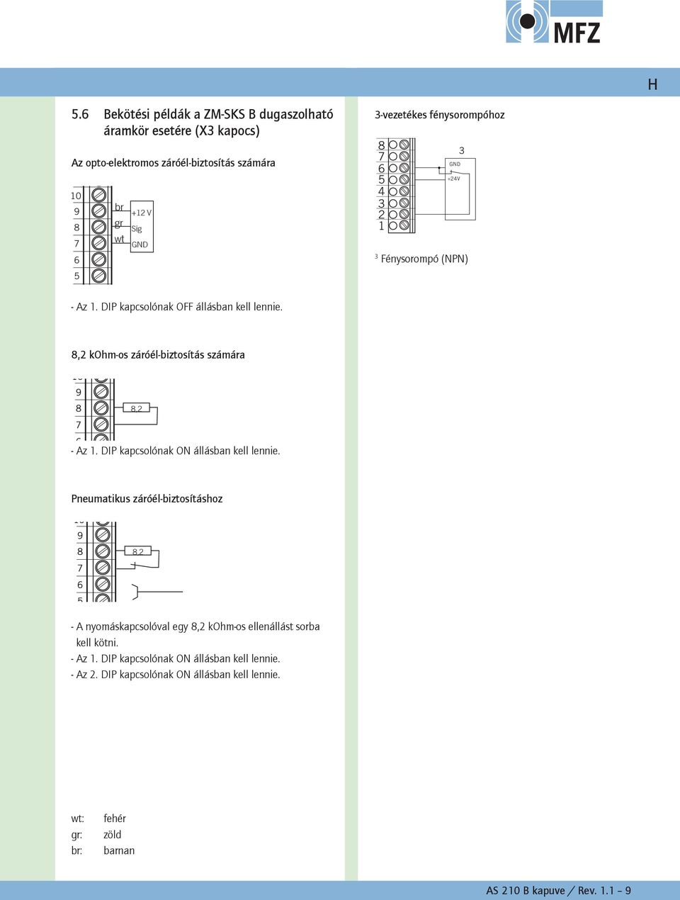 Boxufsteckantriebe 6 + Boxufsteckantriebe Fénysorompó (NPN) z. D kapcsolónak OFF állásban kell lennie. KU KE N 7 KU 7 KE 8, kohmos záróélbiztosítás számára 7 N min 8, z.