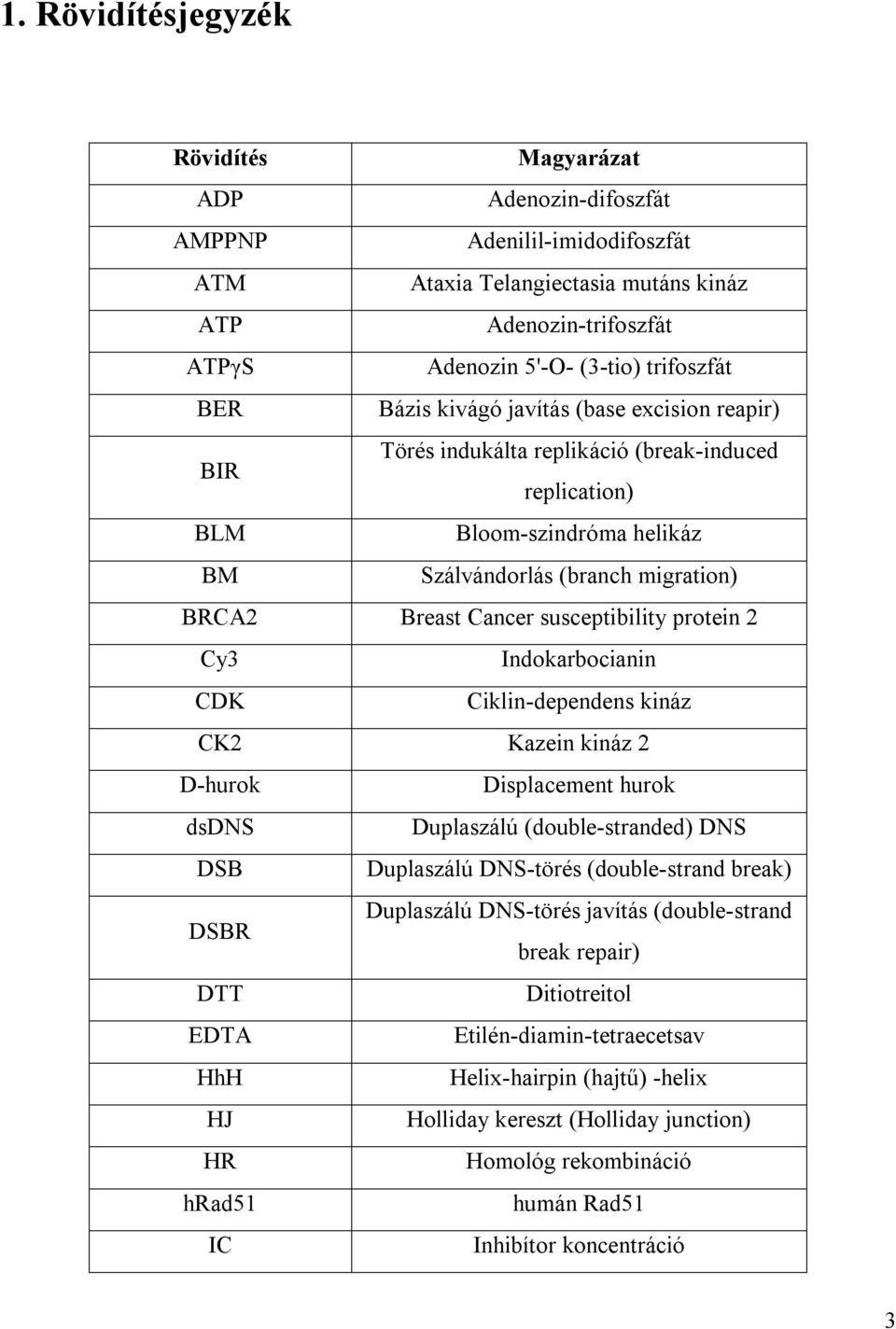 susceptibility protein 2 Cy3 Indokarbocianin CDK Ciklin-dependens kináz CK2 Kazein kináz 2 D-hurok Displacement hurok dsdns Duplaszálú (double-stranded) DNS DSB Duplaszálú DNS-törés (double-strand