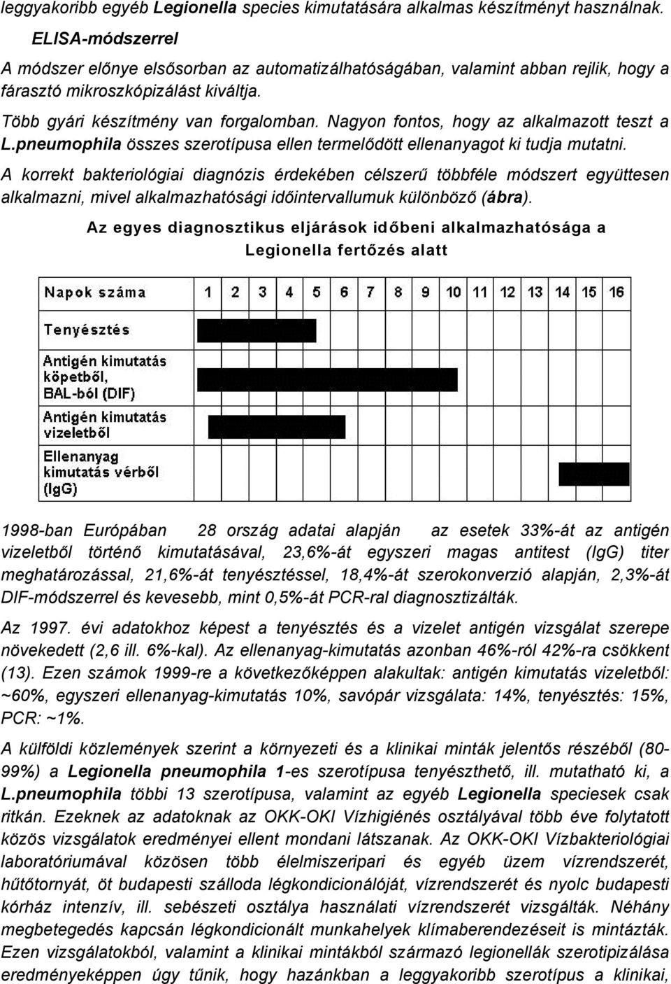 Nagyon fontos, hogy az alkalmazott teszt a L.pneumophila Ésszes szerotçpusa ellen termelődétt ellenanyagot ki tudja mutatni.