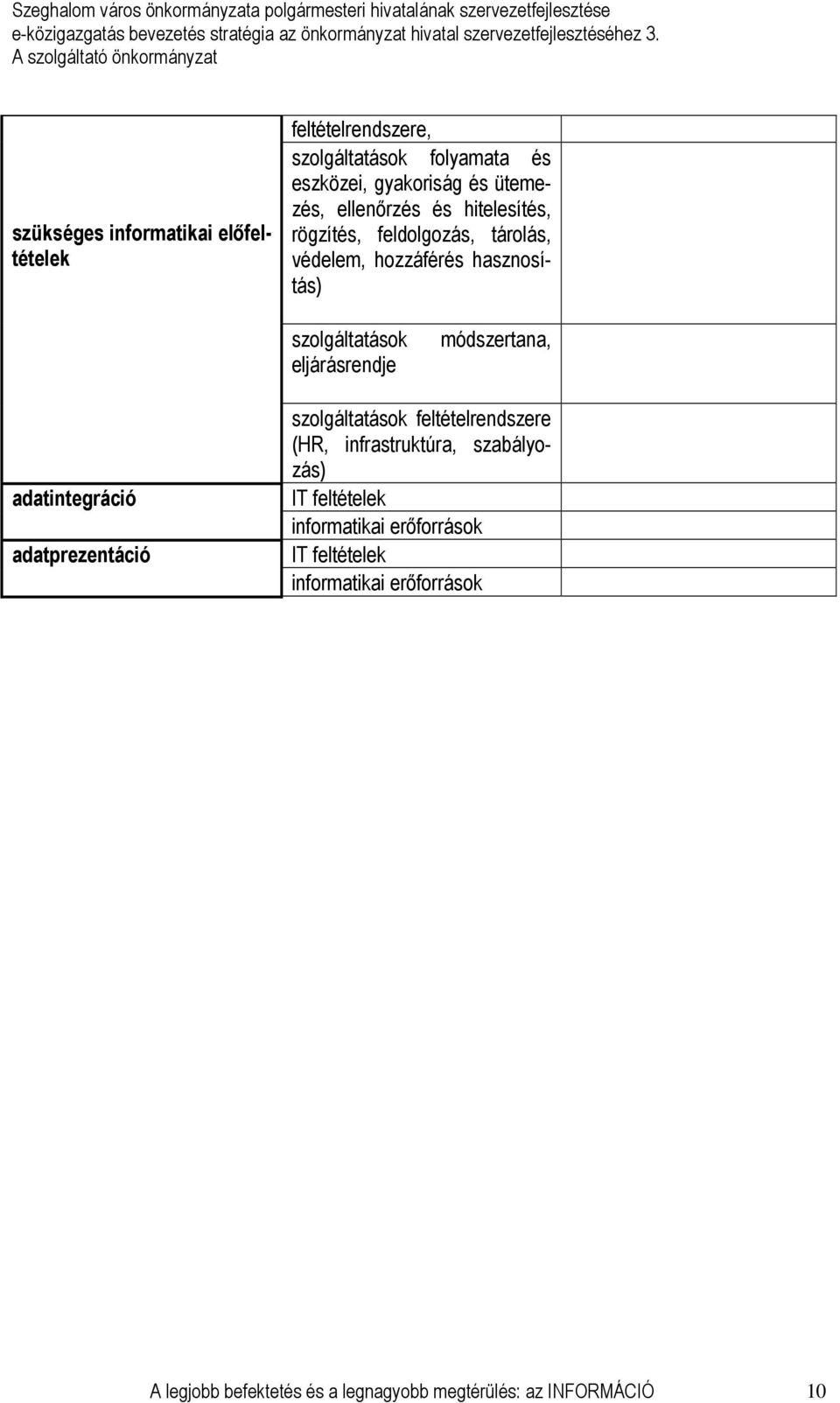 módszertana, adatintegráció adatprezentáció szolgáltatások feltételrendszere (HR, infrastruktúra, szabályozás) IT