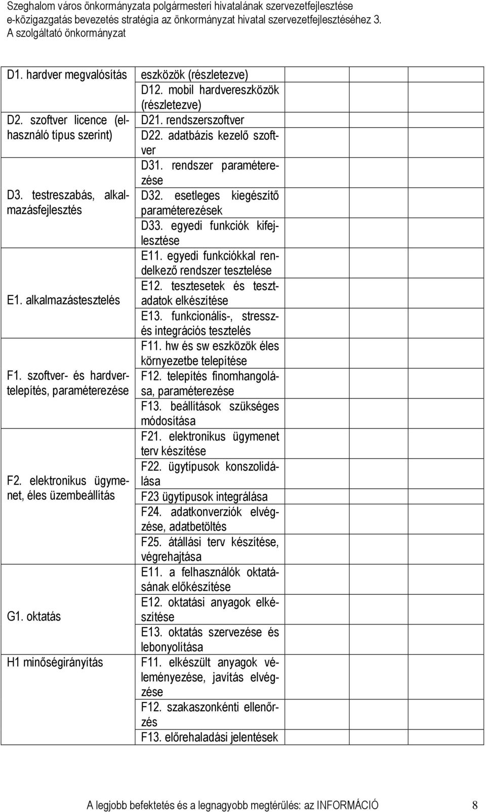 rendszer paraméterezése D32. esetleges kiegészítı paraméterezések D33. egyedi funkciók kifejlesztése E11. egyedi funkciókkal rendelkezı rendszer tesztelése E12.