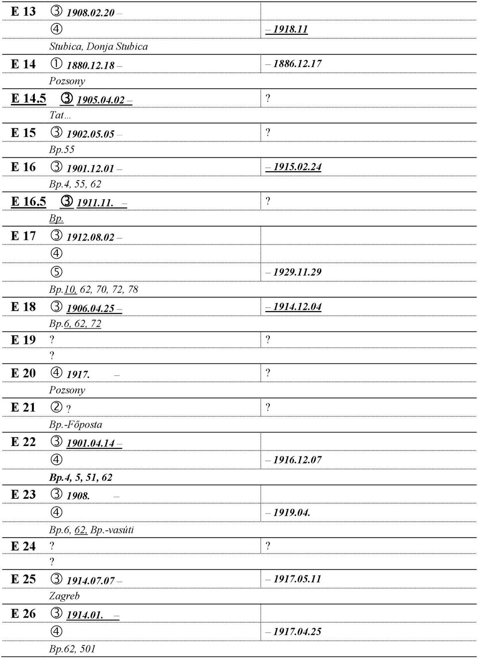 10,, 70, 7, 78 E 18 190.0. 191.1.0 Bp.,, 7 E 19 E 0 1917. Pozsony E 1 Bp.-Főposta E 1901.0.1 191.