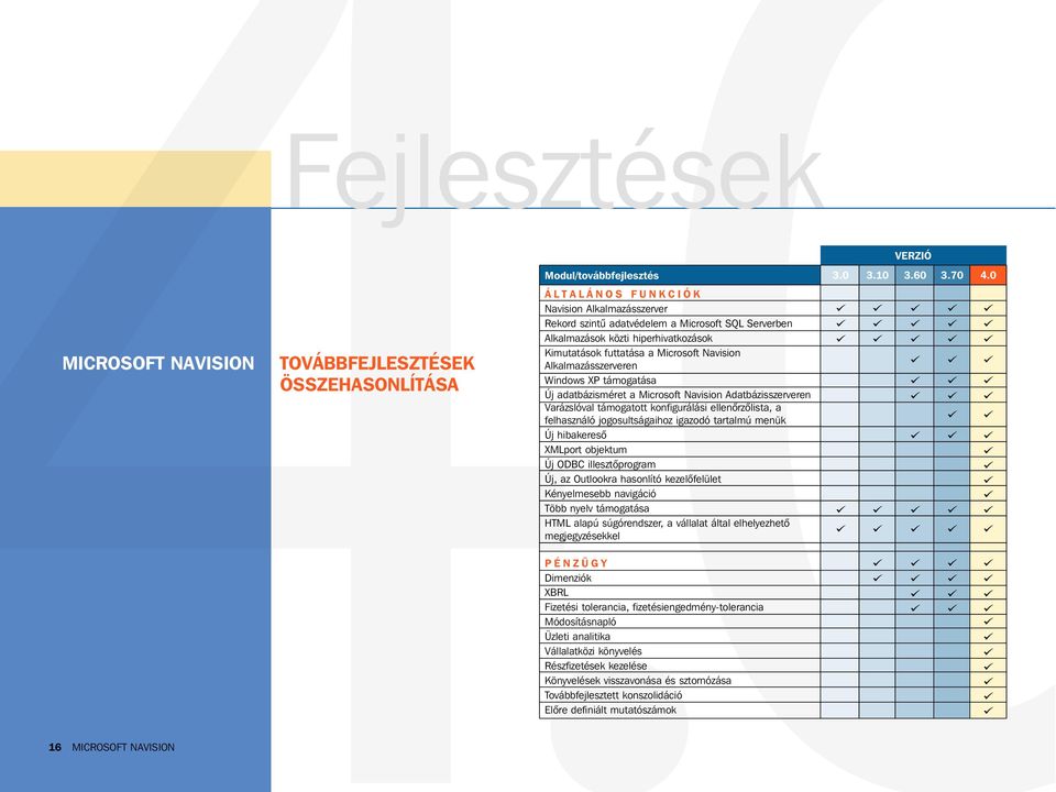 Kimutatások futtatása a Microsoft Navision Alkalmazásszerveren Windows XP támogatása Új adatbázisméret a Microsoft Navision Adatbázisszerveren Varázslóval támogatott konfigurálási ellenôrzôlista, a