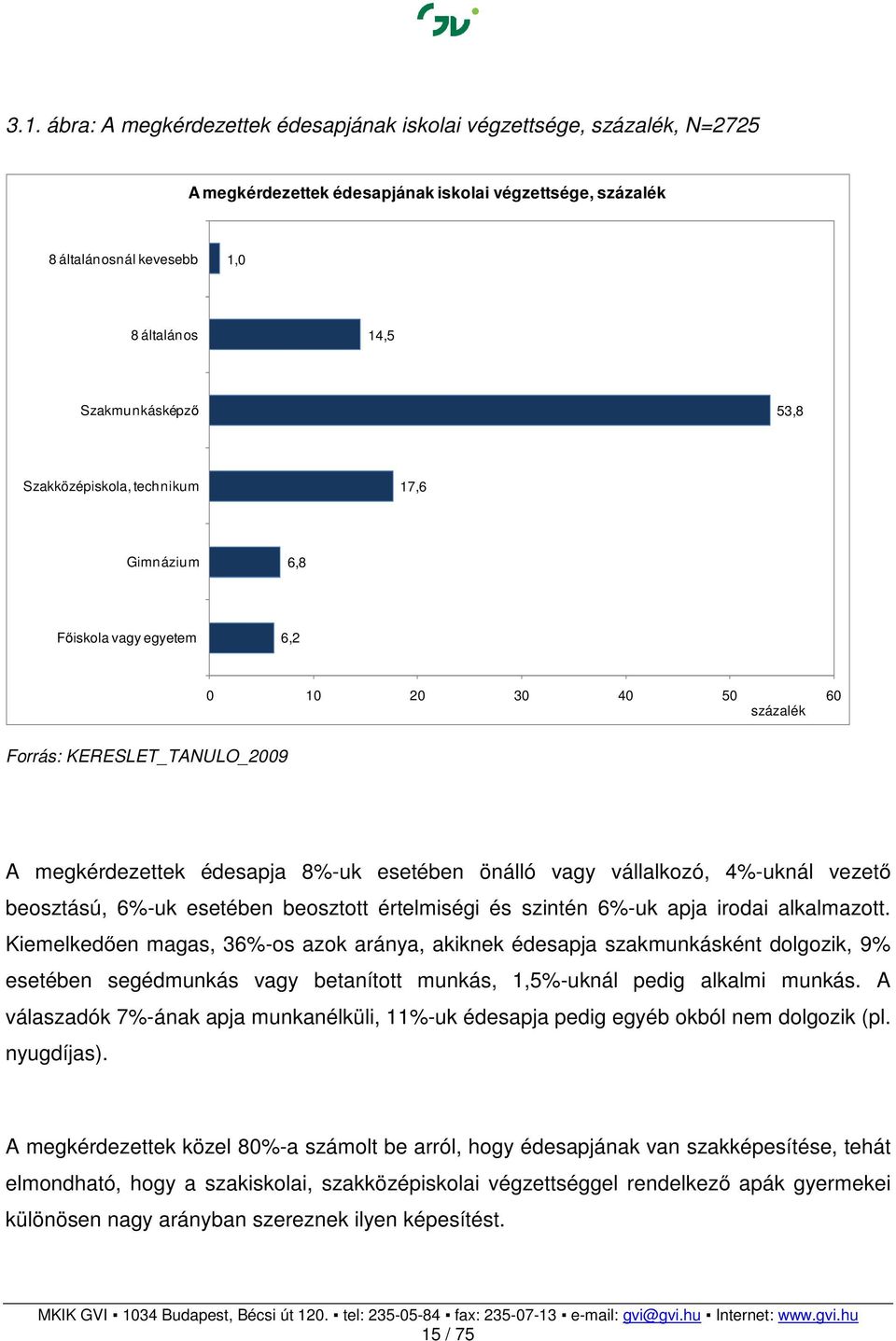 4%-uknál vezető beosztású, 6%-uk esetében beosztott értelmiségi és szintén 6%-uk apja irodai alkalmazott.