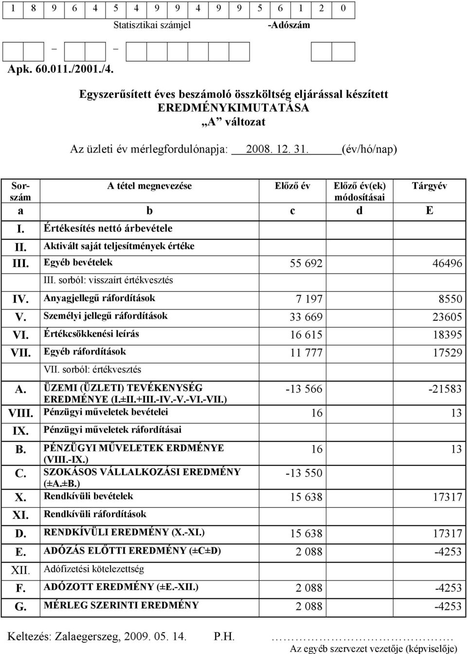 (év/hó/nap) Sorszám A tétel megnevezése Előző év Előző év(ek) Tárgyév módosításai a b c d E I. Értékesítés nettó árbevétele II. Aktivált saját teljesítmények értéke III.