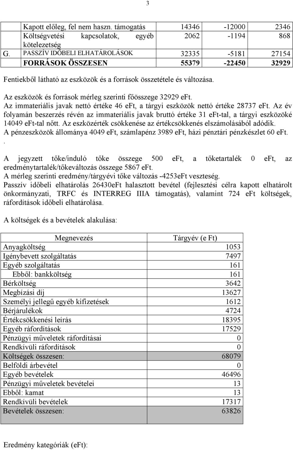 Az eszközök és források mérleg szerinti főösszege 32929 eft. Az immateriális javak nettó értéke 46 eft, a tárgyi eszközök nettó értéke 28737 eft.