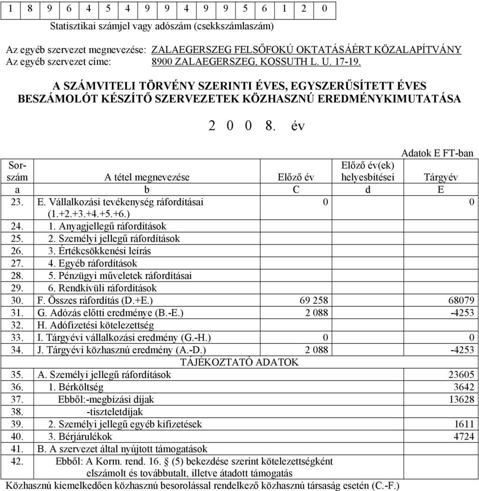 év Adatok E FT-ban Sorszám A tétel megnevezése Előző év Előző év(ek) helyesbítései Tárgyév a b C d E 23. E. Vállalkozási tevékenység ráfordításai 0 0 (1.+2.+3.+4.+5.+6.) 24. 1.