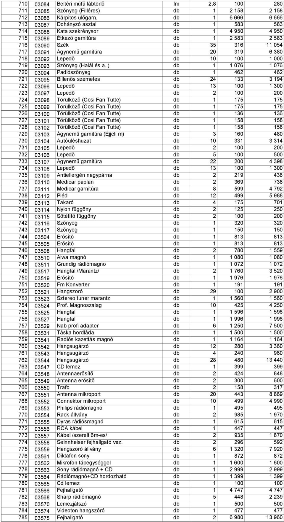 garnitúra db 20 319 6 380 718 03092 Lepedő db 10 100 719 03093 Szőnyeg (Halál és a.