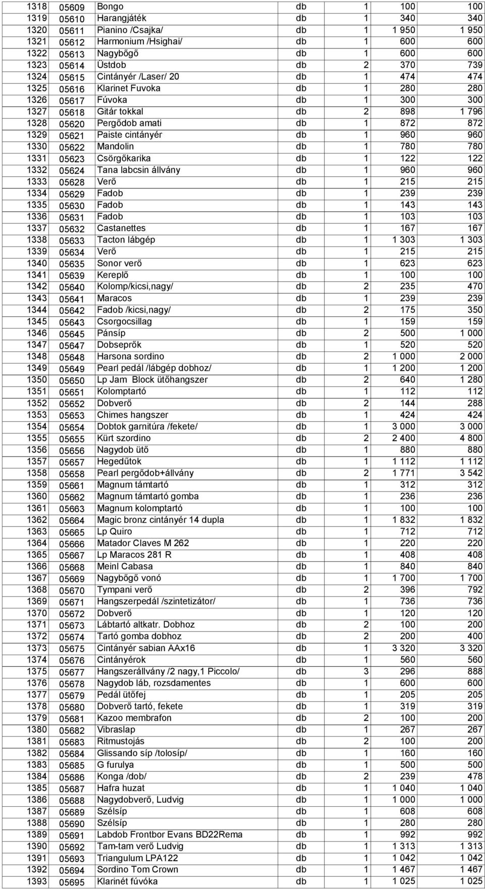 amati db 1 872 872 1329 05621 Paiste cintányér db 1 960 960 1330 05622 Mandolin db 1 780 780 1331 05623 Csörgőkarika db 1 122 122 1332 05624 Tana labcsin állvány db 1 960 960 1333 05628 Verő db 1 215