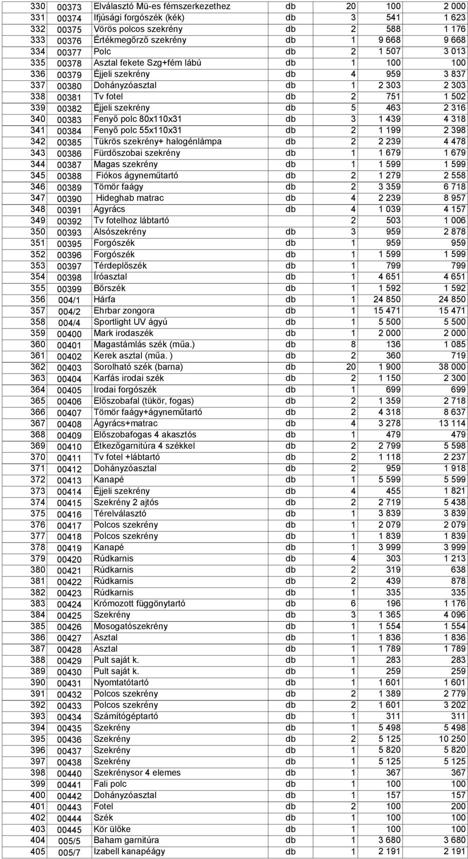 1 502 339 00382 Éjjeli szekrény db 5 463 2 316 340 00383 Fenyő polc 80x110x31 db 3 1 439 4 318 341 00384 Fenyő polc 55x110x31 db 2 1 199 2 398 342 00385 Tükrös szekrény+ halogénlámpa db 2 2 239 4 478