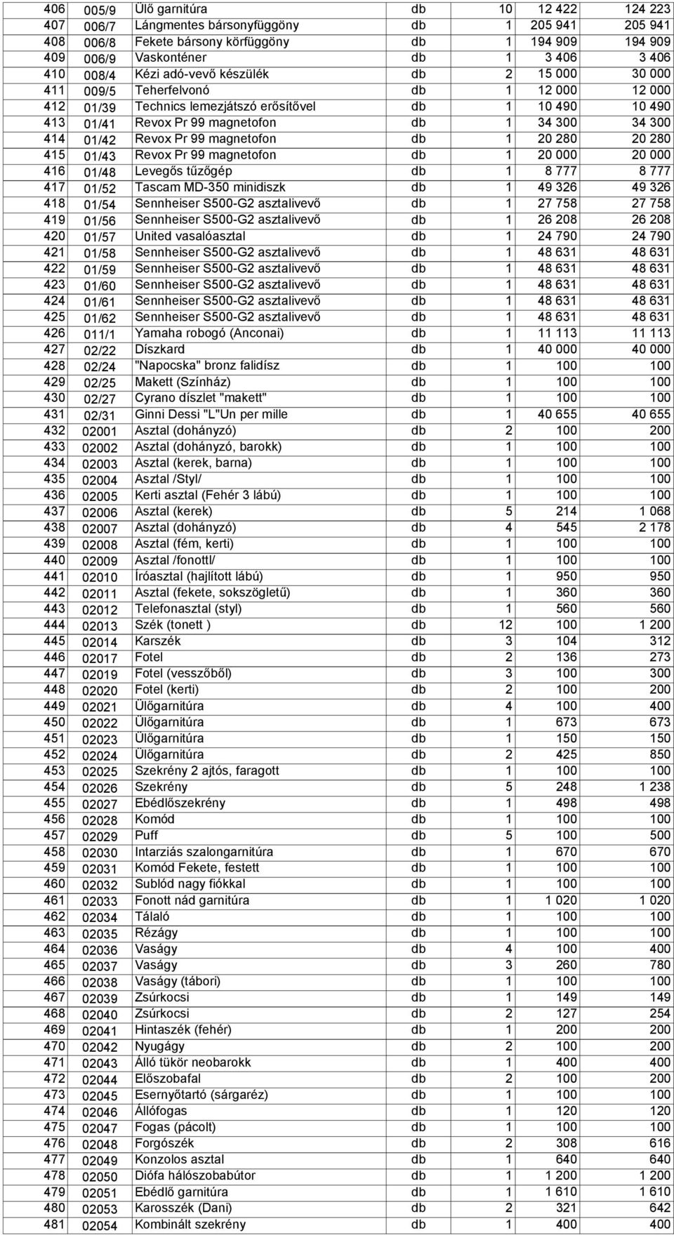 1 424 01/61 db 1 425 01/62 db 1 426 011/1 db 1 427 02/22 Díszkard db 1 "Napocska" bronz falidísz 12 422 124 223 205 941 205 941 194 909 194 909 3 406 3 406 15 000 30 000 12 000 12 000 Technics