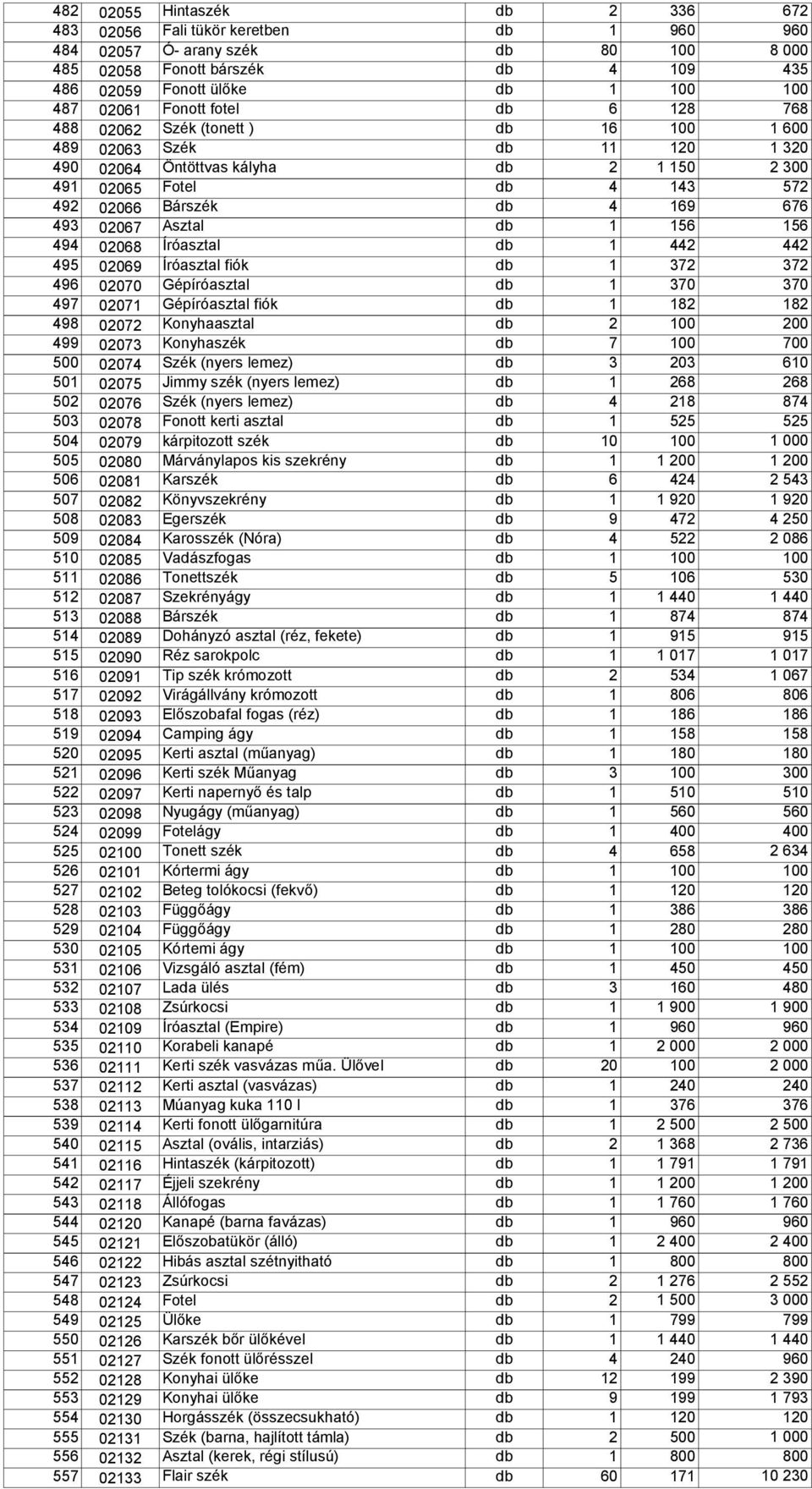 676 493 02067 Asztal db 1 156 156 494 02068 Íróasztal db 1 442 442 495 02069 Íróasztal fiók db 1 372 372 496 02070 Gépíróasztal db 1 370 370 497 02071 Gépíróasztal fiók db 1 182 182 498 02072