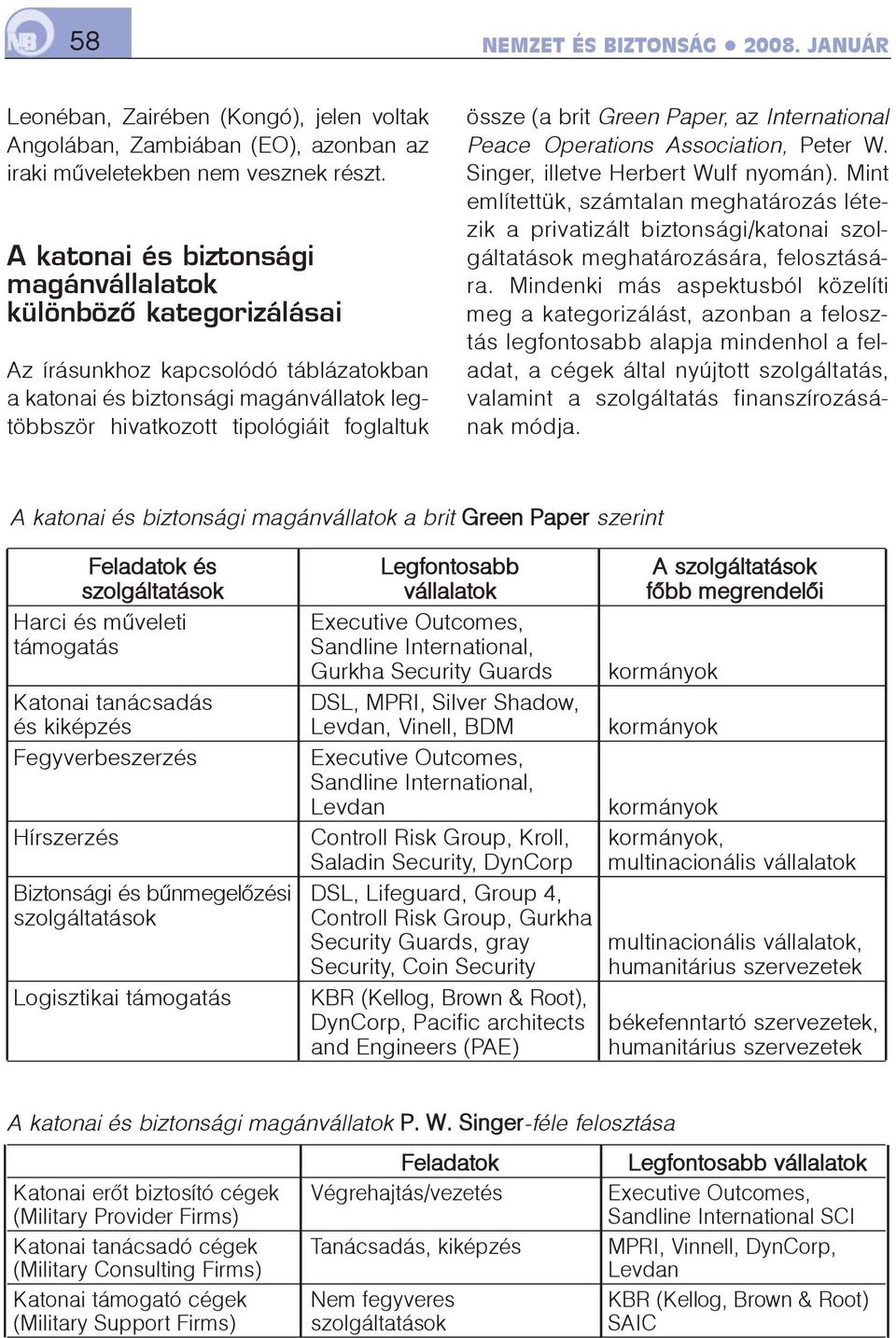 brit Green Paper, az International Peace Operations Association, Peter W. Singer, illetve Herbert Wulf nyomán).