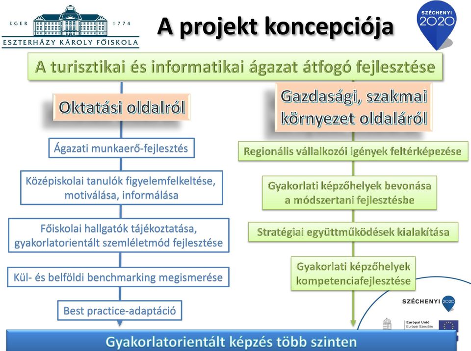 hallgatók tájékoztatása, gyakorlatorientált szemléletmód