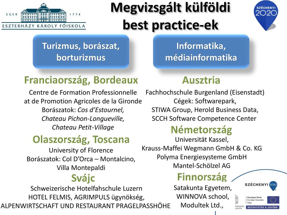 (Eisenstadt) Cégek: Softwarepark, STIWA Group, Herold Business Data, SCCH Software Competence Center Universität Kassel, Krauss-Maffei Wegmann GmbH & Co.