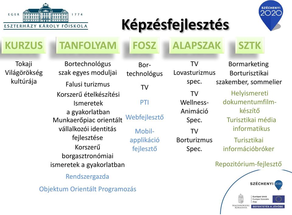 Programozás Bortechnológus TV PTI Webfejlesztő Mobilapplikáció fejlesztő TV Lovasturizmus Bormarketing Borturisztikai spec.