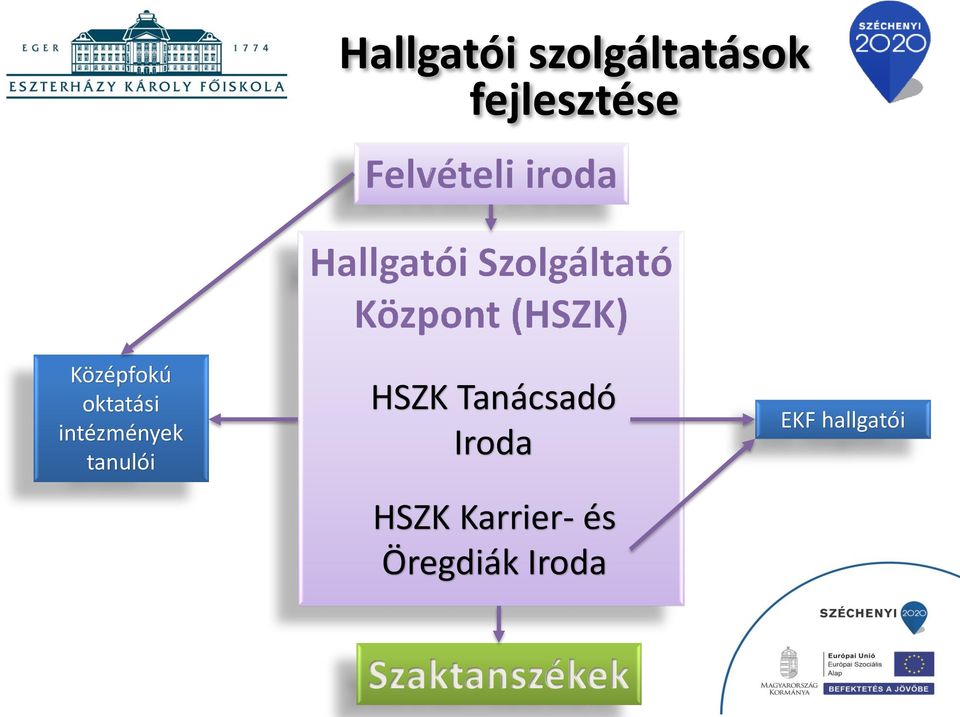 HSZK Tanácsadó Iroda HSZK Karrier- és