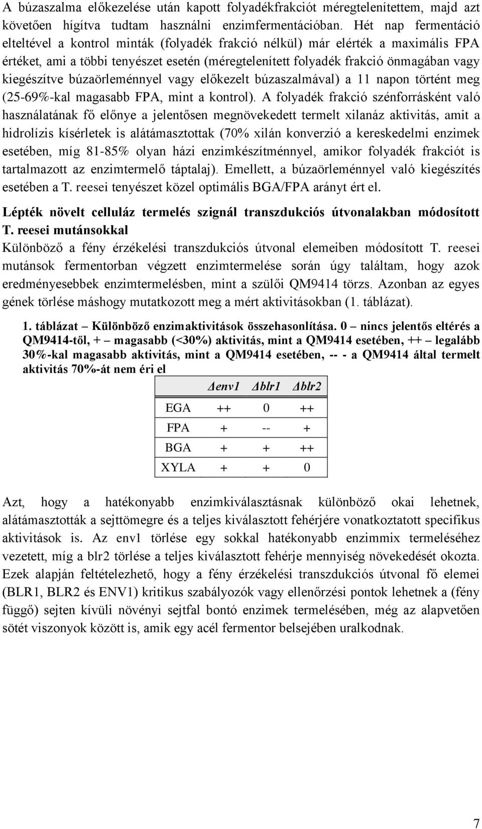 kiegészítve búzaörleménnyel vagy előkezelt búzaszalmával) a 11 napon történt meg (25-69%-kal magasabb FPA, mint a kontrol).