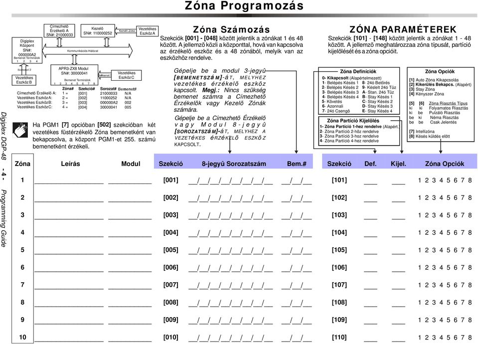 [002] [003] [004] Bemenet 5 Sorozat# 21000033 11000252 000000A2 30000041 Vezetékes EszközC N/A N/A 002 005 Vezetékes EszközA Ha PGM1 [7] opcióban [502] szekcióban két vezetékes füstérzékelõ Zóna