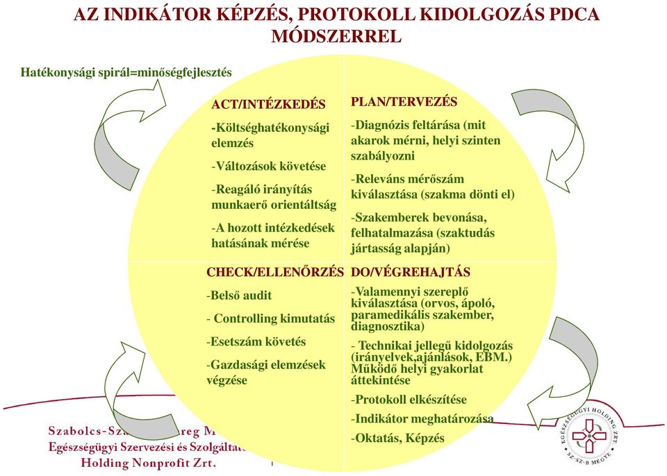 akarok mérni, helyi szinten szabályozni -Releváns mérőszám kiválasztása (szakma dönti el) -Szakemberek bevonása, felhatalmazása (szaktudás jártasság alapján) DO/VÉGREHAJTÁS -Valamennyi szereplő