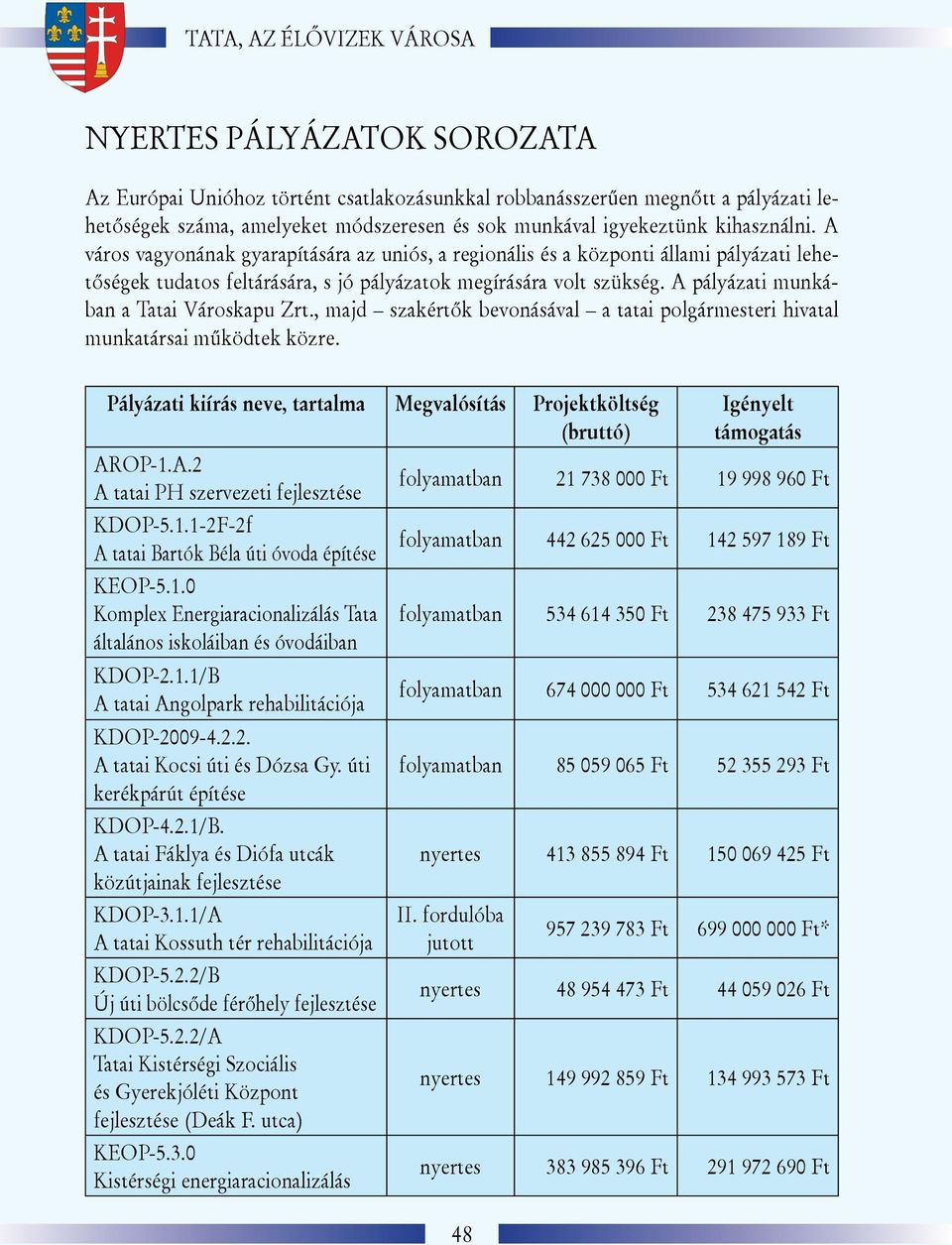 A pályázati munkában a Tatai Városkapu Zrt., majd szakértők bevonásával a tatai polgármesteri hivatal munkatársai működtek közre.