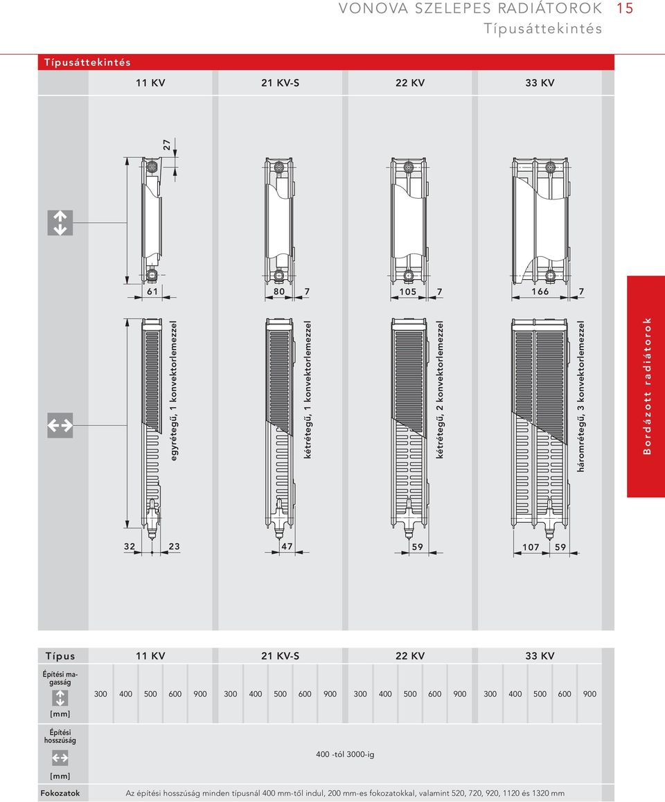 KV 21 KV-S 22 KV 33 KV Építési magasság 300 400 500 600 900 300 400 500 600 900 300 400 500 600 900 300 400 500 600 900 Építési hosszúság 400