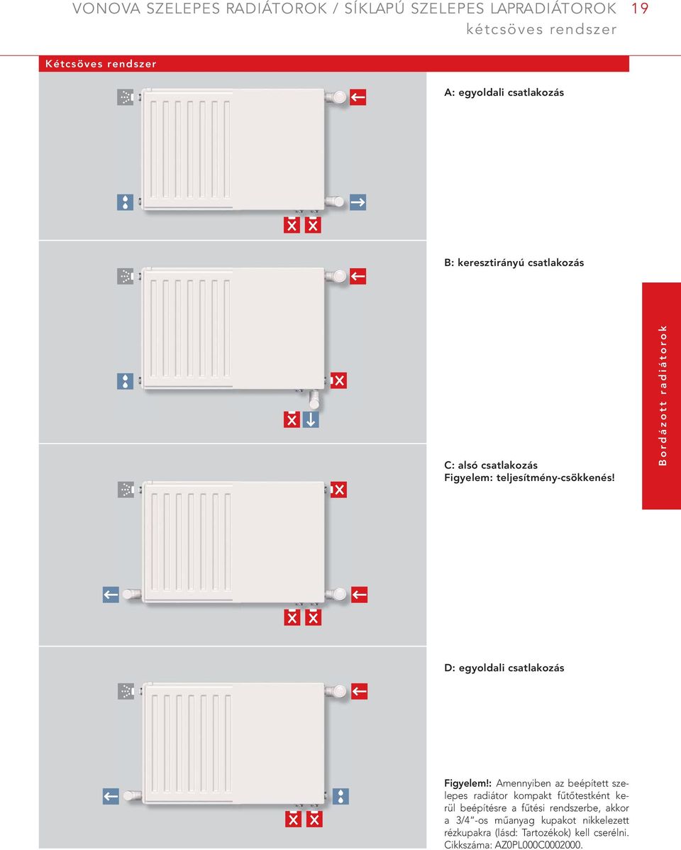 Bordázott radiátorok D: egyoldali csatlakozás Figyelem!