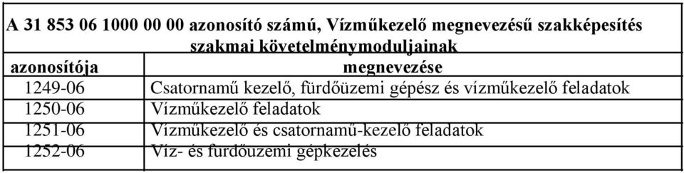 kezelő, fürdőüzemi gépész és vízműkezelő feladatok 125006 Vízműkezelő