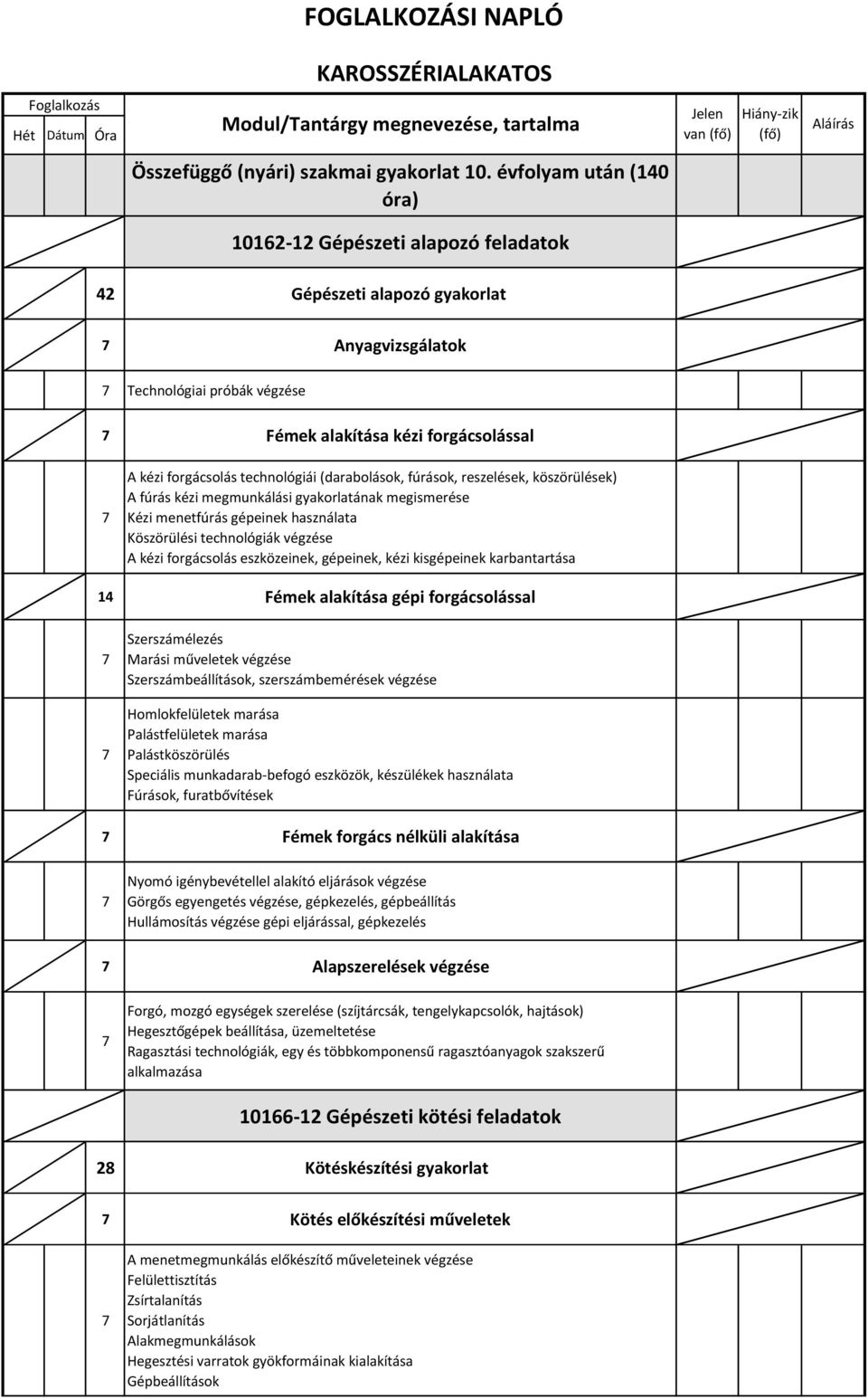 technológiái (darabolások, fúrások, reszelések, köszörülések) A fúrás kézi megmunkálási gyakorlatának megismerése Kézi menetfúrás gépeinek használata Köszörülési technológiák végzése A kézi