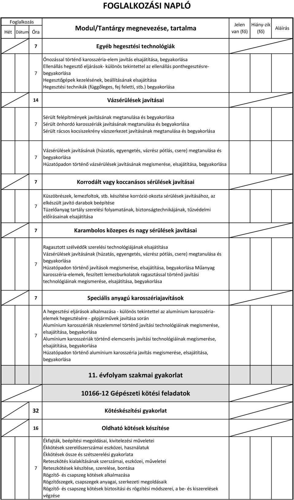 ) begyakorlása 14 Vázsérülések javításai Sérült felépítmények javításának megtanulása és begyakorlása Sérült önhordó karosszériák javításának megtanulása és begyakorlása Sérült rácsos kocsiszekrény