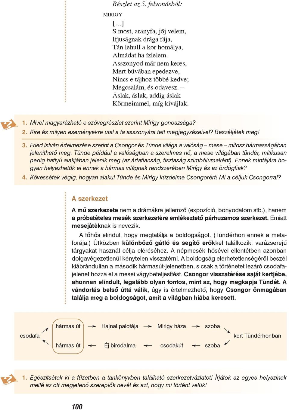 Mivel magyarázható e szövegrészlet szerint Mirígy gonoszsága? 2. Kire és milyen eseményekre utal a fa asszonyára tett megjegyzéseivel? Beszéljétek meg! 3.