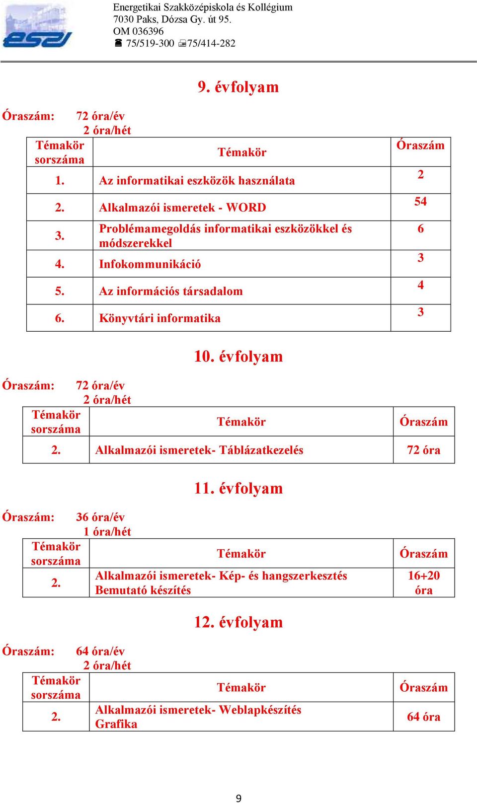 Könyvtári informatika Óraszám 2 54 6 3 4 3 Óraszám: 72 óra/év 2 óra/hét Témakör sorszáma 10. évfolyam Témakör Óraszám 2. Alkalmazói ismeretek- Táblázatkezelés 72 óra 11.