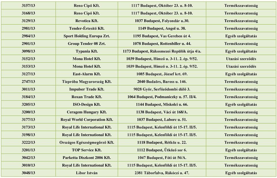 Egyéb szolgáltatás 2901/13 Group Tender 08 Zrt. 1078 Budapest, Rottenbiller u. 44. Termékszavatosság 3098/13 Typania Kft. 1173 Budapest, Rákosmezei Repülők útja 4/a.